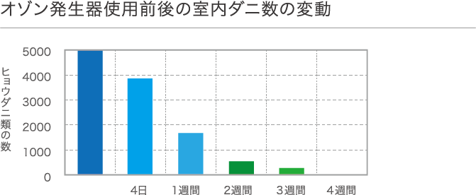 エアコン掃除は夏本番前に