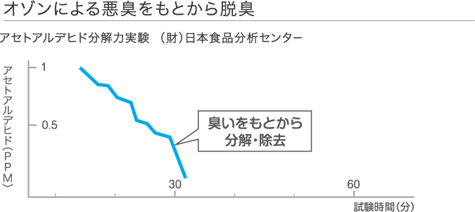 エアコン掃除は夏本番前に