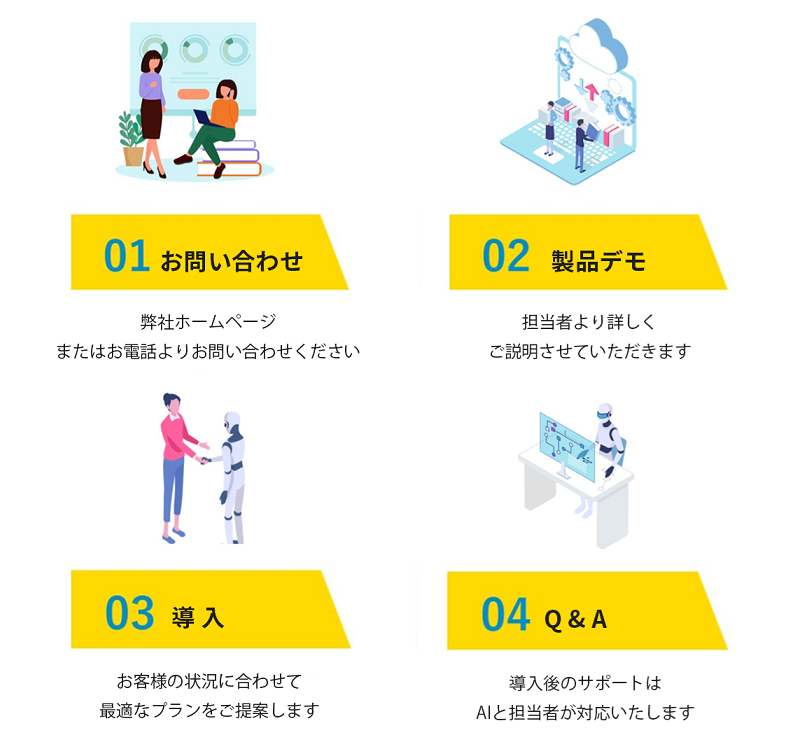 01お問い合わせ弊社ホームページまたはお電話よりお問合せ下さい02製品デモ担当者より詳しくご説明させて頂きます03導入お客様の状況に合わせ最適なプランをご提案します04Q&A導入後のサポートはAIと担当者がご対応します