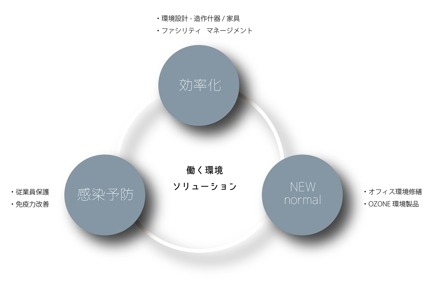 働く環境ソリューション